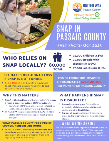 SNAP FACTS Passaic County